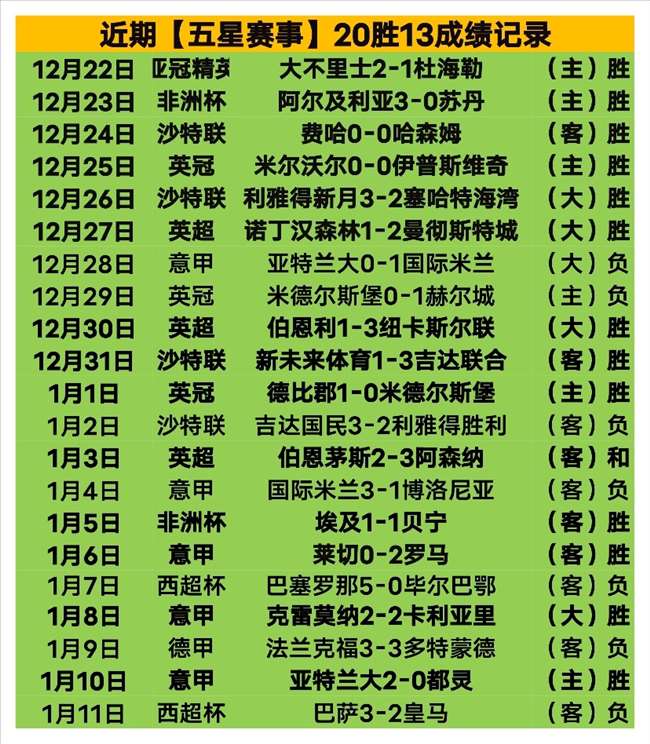 字母哥轰,里萨刷新,分纪录,金宝博188bet体育官方,金宝博188bet体育在线官网,金宝博188bet体育线上,金宝博188bet体育APP