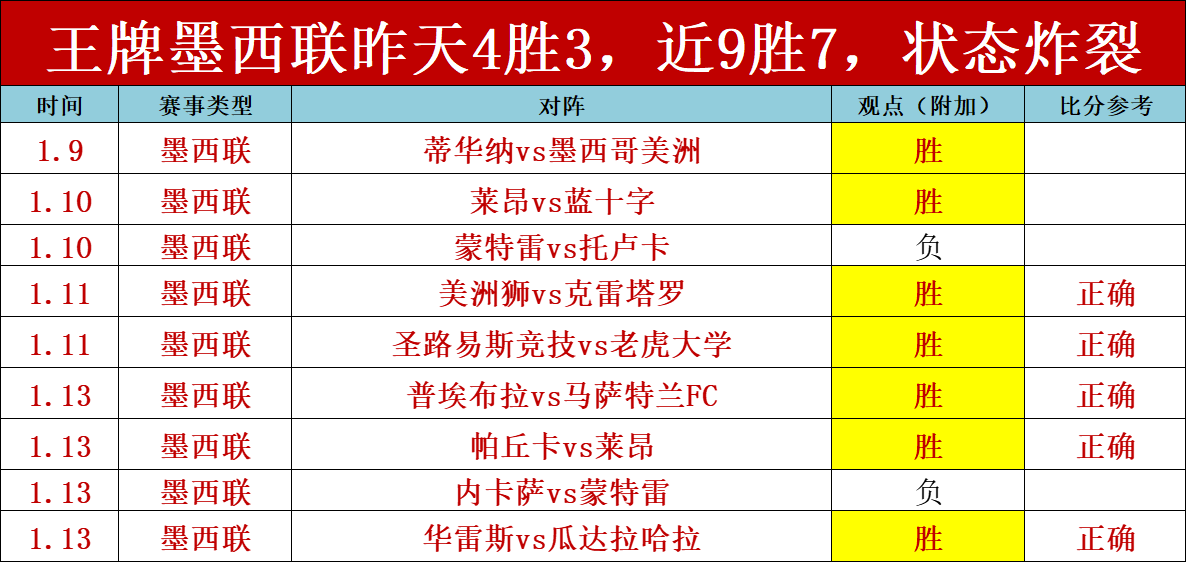 日亚冬会单,板滑雪大跳,台决赛,金宝博188bet体育官方,金宝博188bet体育在线官网,金宝博188bet体育线上,金宝博188bet体育APP