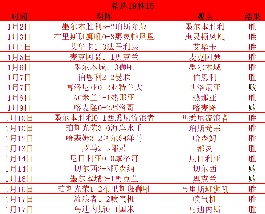 肖国栋赛季,战绩耀眼,战荣登排名,金宝博188bet体育官方,金宝博188bet体育在线官网,金宝博188bet体育线上,金宝博188bet体育APP