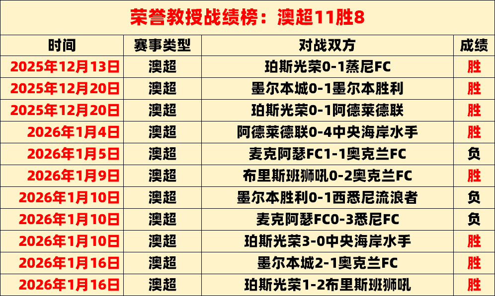 亚青赛,澳洲军团决,赛征途开启,金宝博188bet体育官方,金宝博188bet体育在线官网,金宝博188bet体育线上,金宝博188bet体育APP