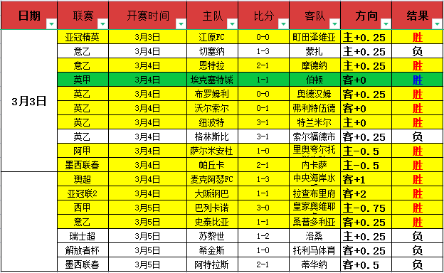 刘少昂短道,速滑世锦赛,腿部不幸被,金宝博188bet体育官方,金宝博188bet体育在线官网,金宝博188bet体育线上,金宝博188bet体育APP
