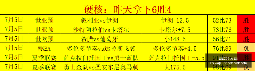 金宝博,体育,金宝博203bet体育,金宝博203bet体育官网,金宝博203bet体育App,金宝博203bet体育直播,金宝博203bet体育登录,金宝博203bet体育娱乐