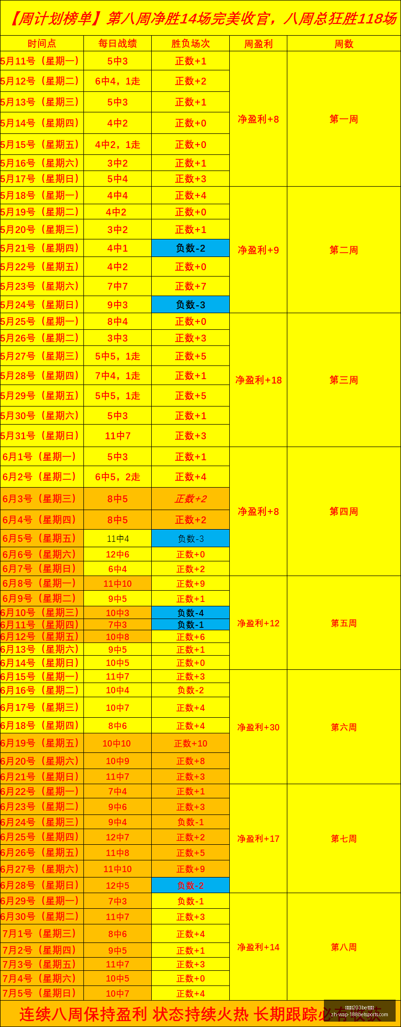金宝博,体育,金宝博203bet体育,金宝博203bet体育官网,金宝博203bet体育App,金宝博203bet体育直播,金宝博203bet体育登录,金宝博203bet体育娱乐