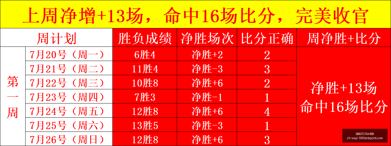 金宝博,体育,金宝博203bet体育,金宝博203bet体育官网,金宝博203bet体育App,金宝博203bet体育直播,金宝博203bet体育登录,金宝博203bet体育娱乐