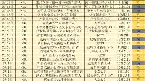 NBA战火升级：12胜8负背后的风云变幻，巅峰对决一触即发！