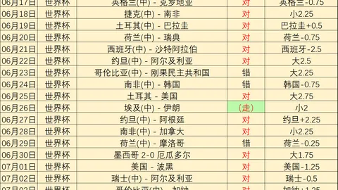 巴西世界杯连胜，金宝博203bet体育娱乐，战日本，5场激战冷门与否